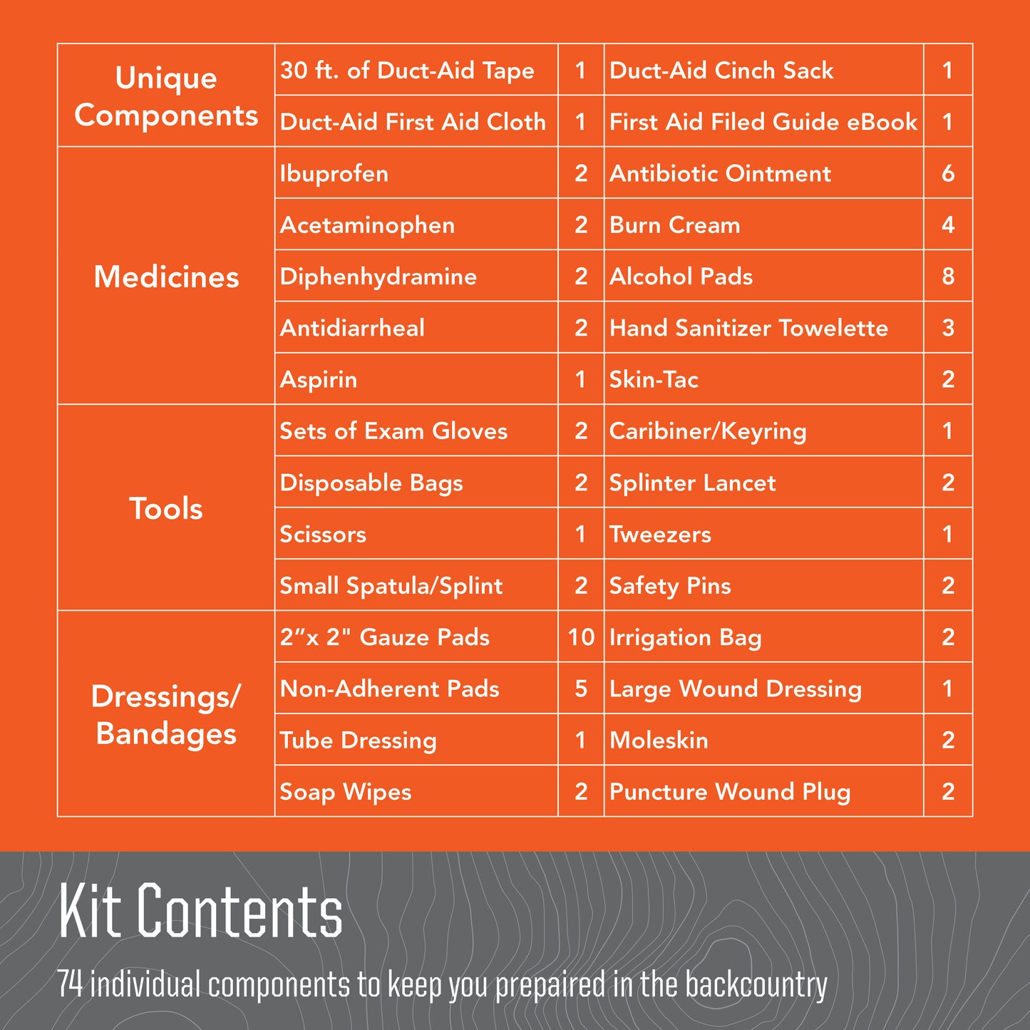 ULTIMATE EDC FIRST-AID KIT